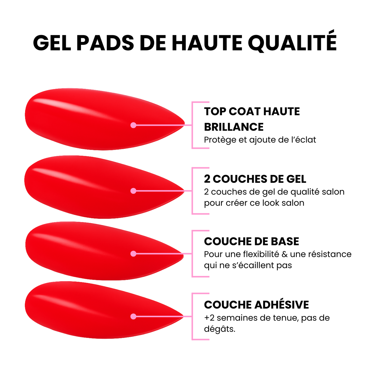 GEL PADS SANS UV | 1+1 OFFERT
