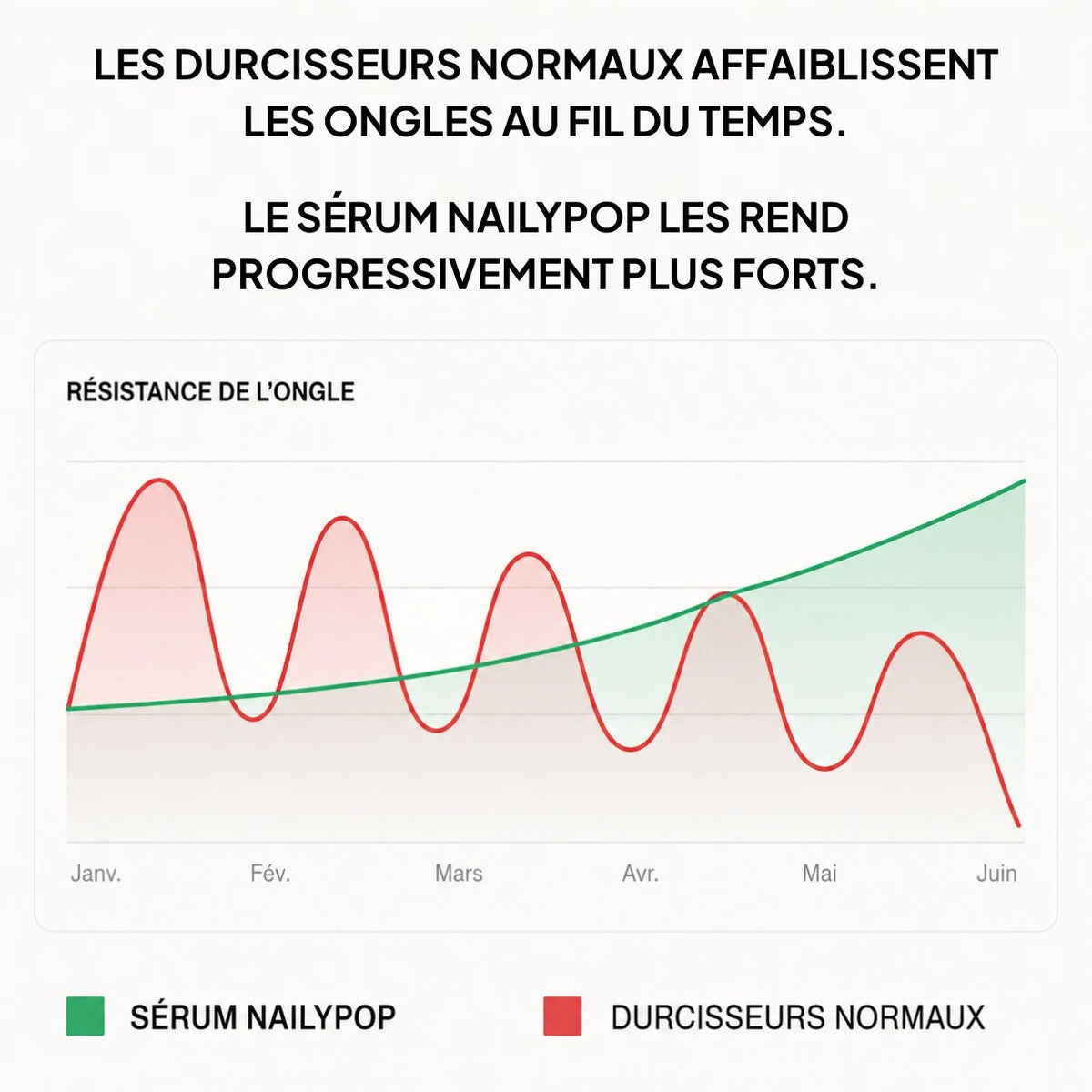 Sérum Croissance & Renforcement des ongles - NAILYPOP