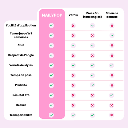 KIT DE MANUCURE MAISON - DIP POWDER - NAILYPOP